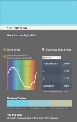 LEE filter vel/sheet 1,22m * 0,53m nr 196 true blue