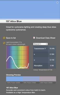 LEE filter HT vel/sheet 0.66 m * 0,53m nr 197 alice blue (high temperature)