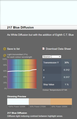 LEE filter vel/sheet 1,22m * 0,53m nr 217 blue diffusion