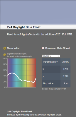 LEE filter vel/sheet 1,22m * 0,53m nr 224 daylight blue frost*