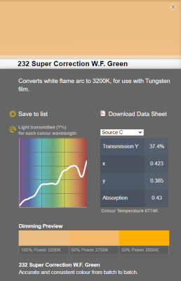 LEE filter vel/sheet 1,22m * 0,53m nr 232 super white flame green
