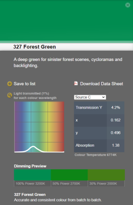 LEE filter vel/sheet 1,22m * 0,53m nr 327 forest green