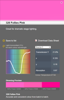 LEE filter vel/sheet 1,22m * 0,53m nr 328 follies pink