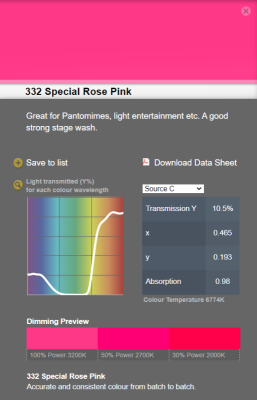 LEE filter vel/sheet 1,22m * 0,53m nr 332 special rose pink