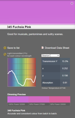 LEE filter vel/sheet 1,22m * 0,53m nr 345 fuchsia pink*