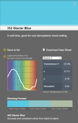 LEE filter vel/sheet 1,22m * 0,53m nr 352 glacier blue