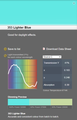 LEE filter vel/sheet 1,22m * 0,53m nr 353 lighter blue