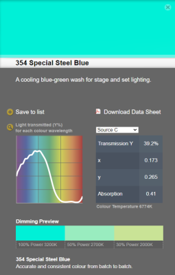 LEE filter vel/sheet 1,22m * 0,53m nr 354 special steel blue