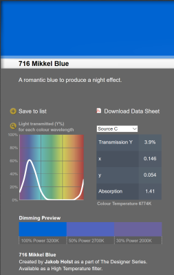 LEE filter vel/sheet 1,22m * 0,53m nr 716 mikkel blue