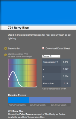 LEE filter vel/sheet 1,22m * 0,53m nr 721 berry blue