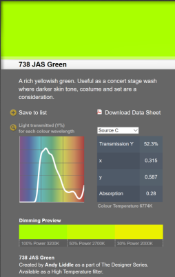 LEE filter vel/sheet 1,22m * 0,53m nr 738 jas green